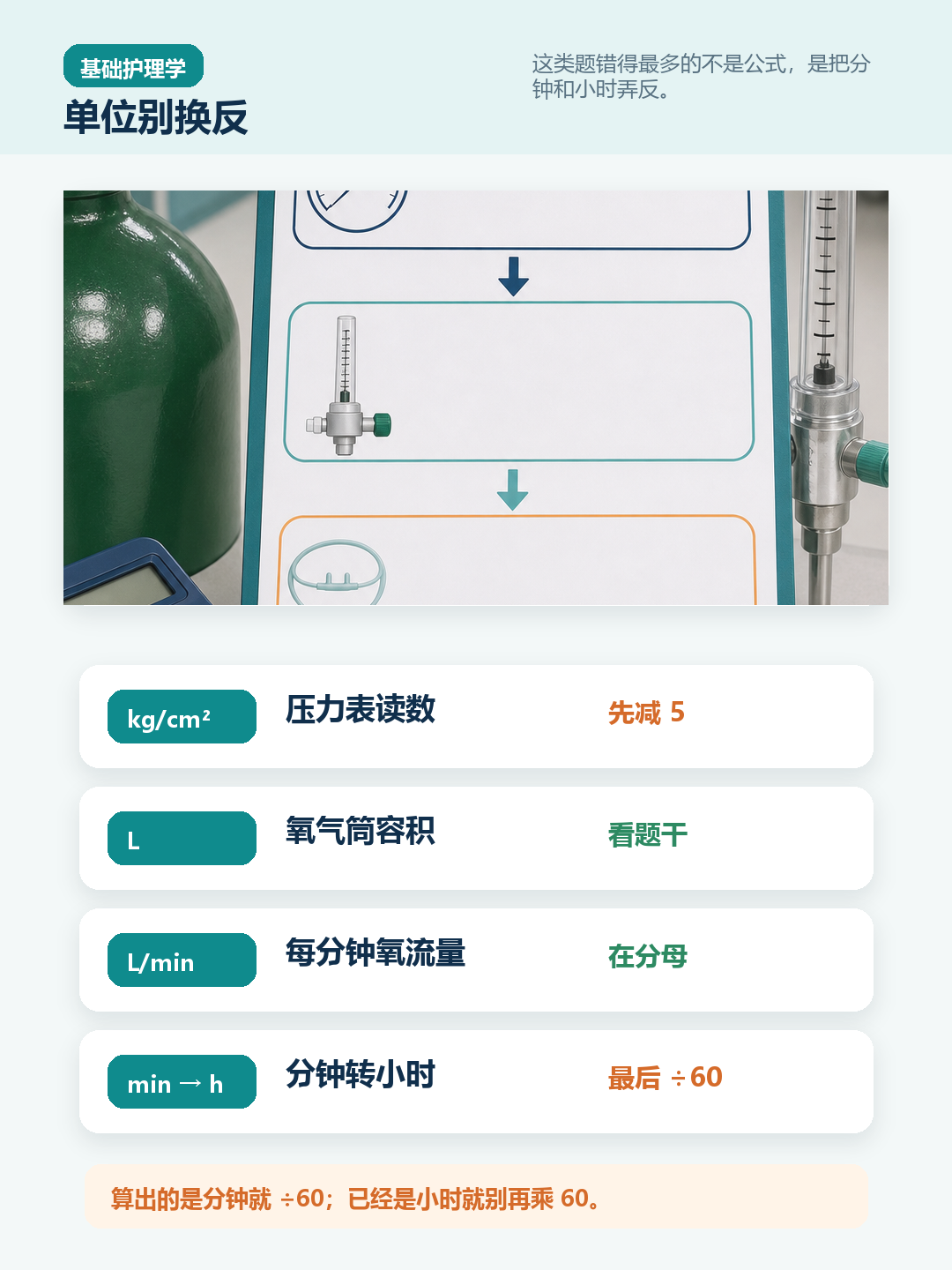 氧气筒计算题单位别换反