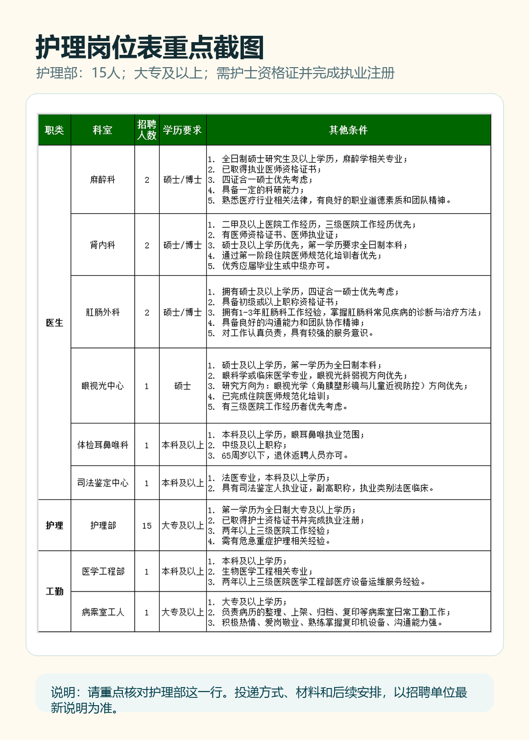 苏州九龙医院社招岗位表核心截图