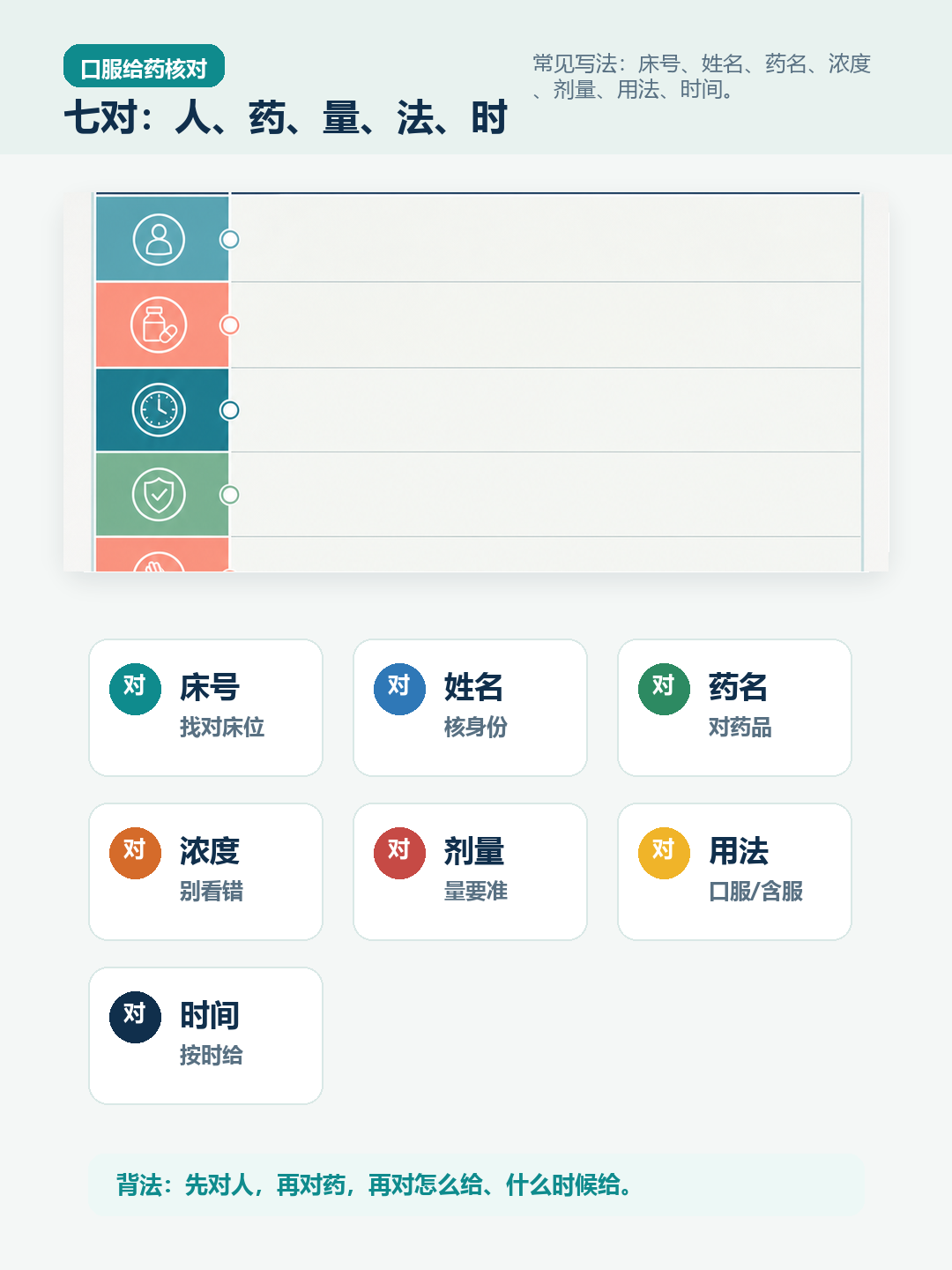 七对清单怎么背