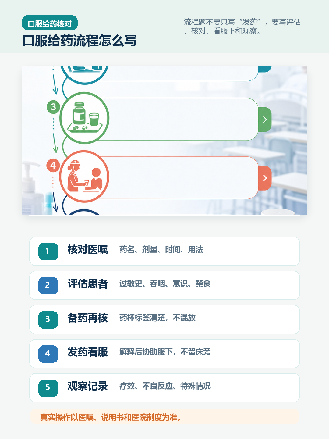 口服给药流程题怎么写