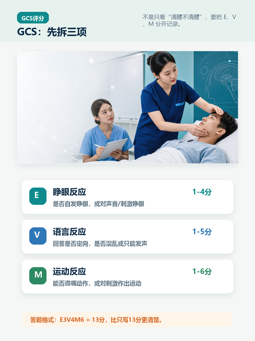 GCS由EVM三项组成