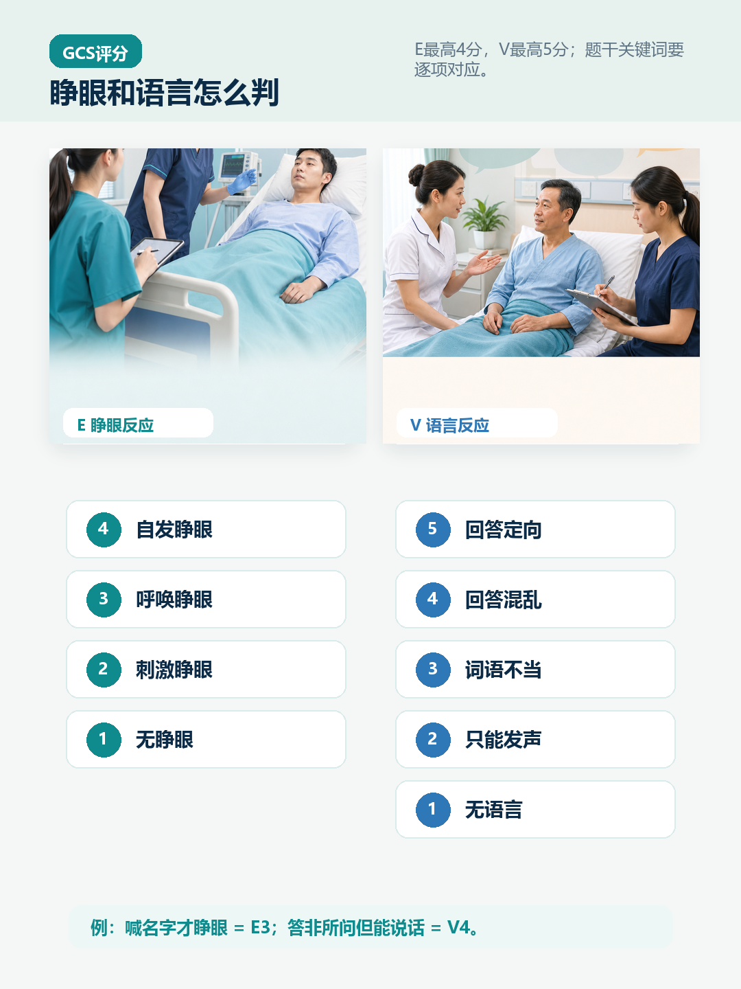 睁眼和语言反应评分
