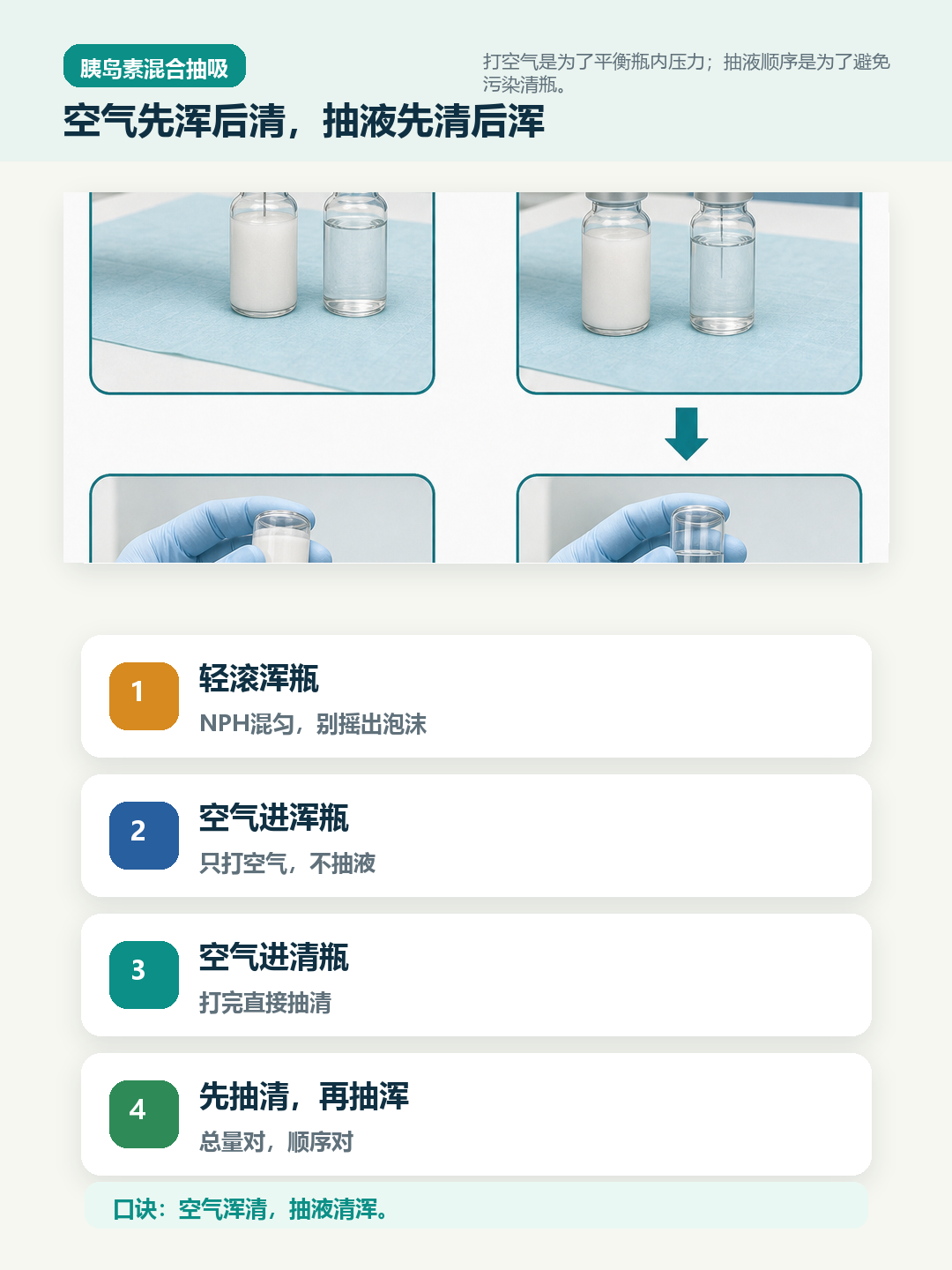 胰岛素混合抽吸顺序