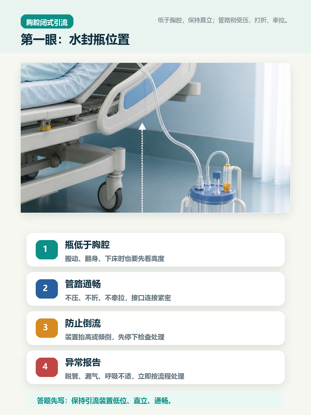 胸腔闭式引流水封瓶位置