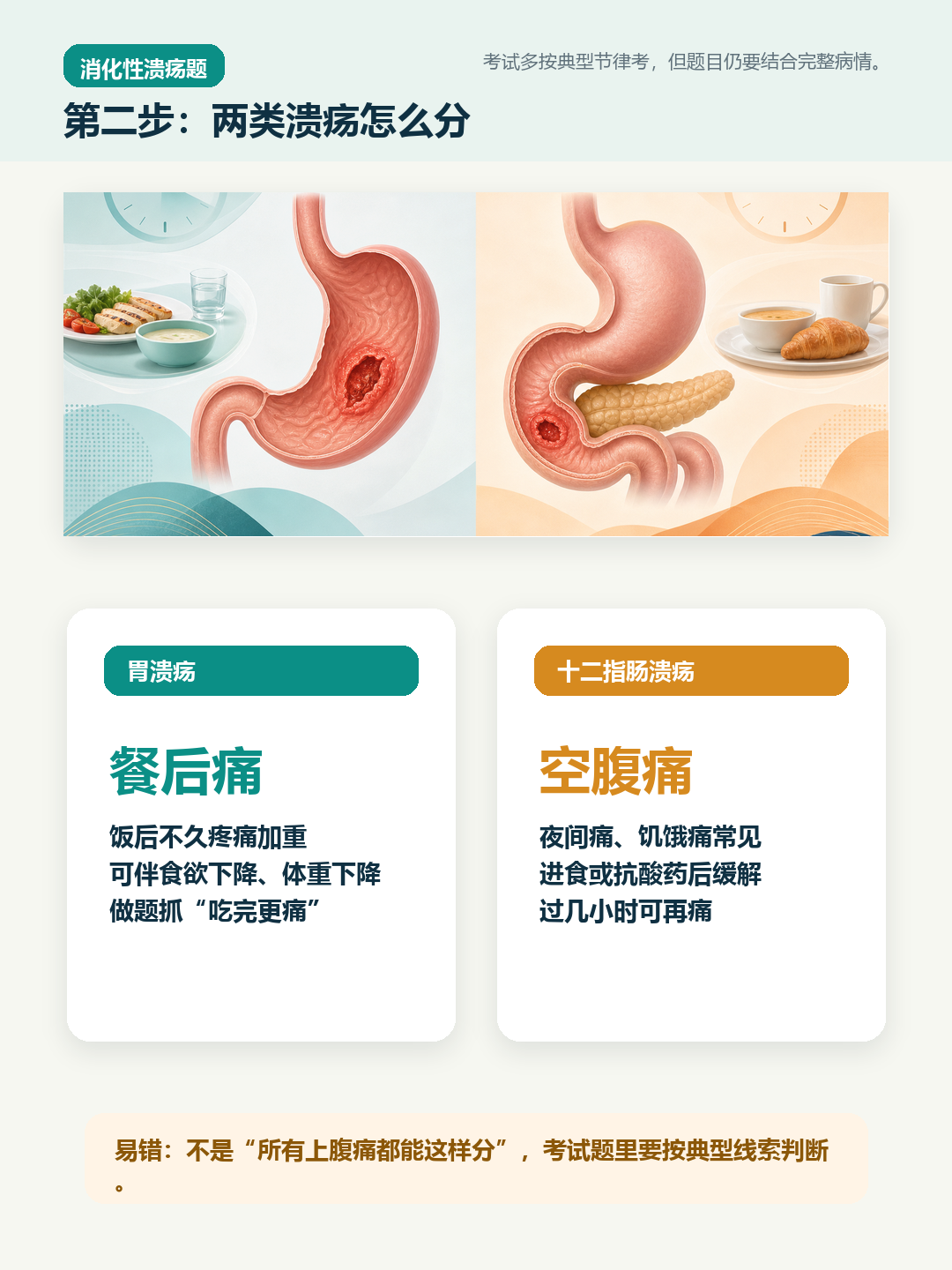 胃溃疡和十二指肠溃疡对比