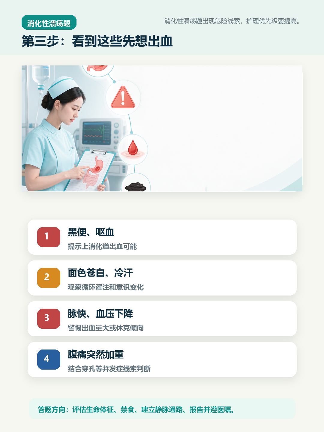 消化性溃疡出血警示