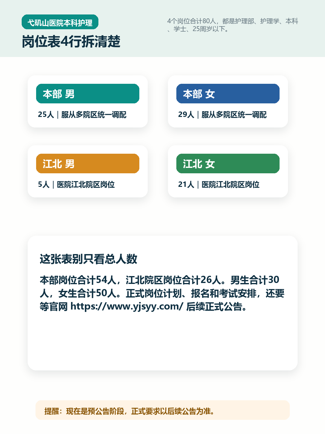 弋矶山医院本科护理招聘关键信息