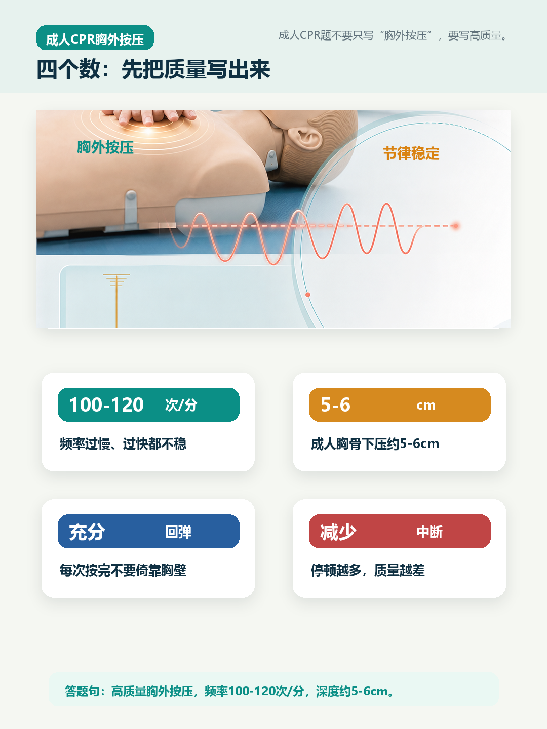 成人CPR频率深度四个数