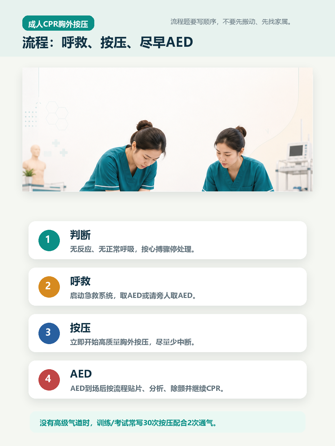 成人CPR先按压再尽早AED