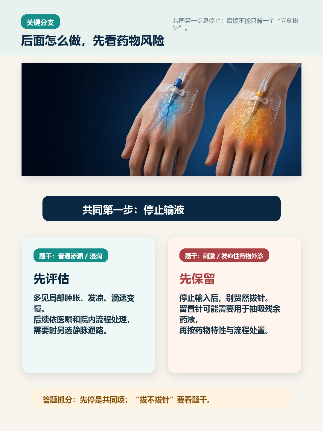 普通渗漏和药物外渗的后续判断