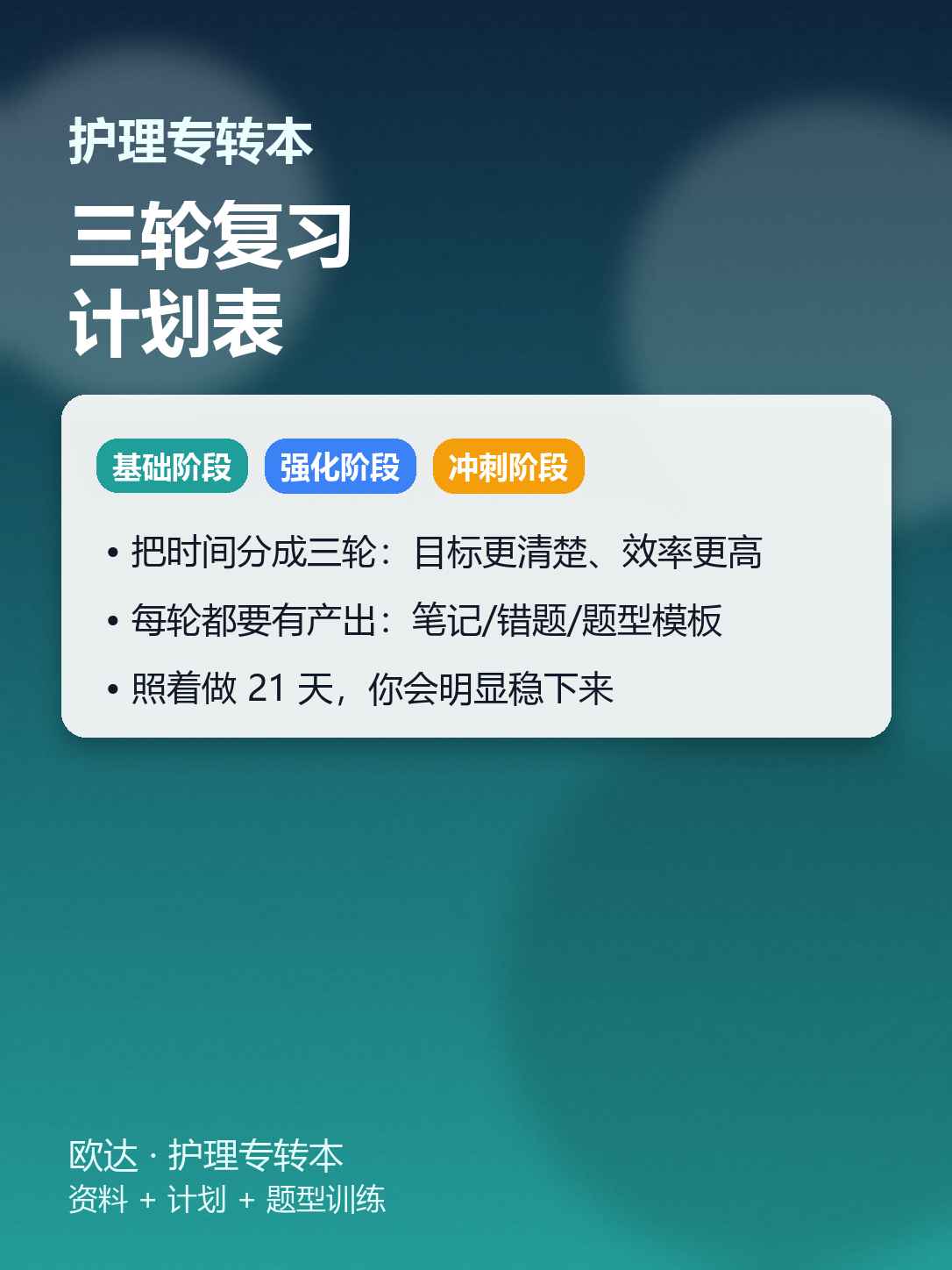 基础阶段、强化阶段、冲刺阶段复习规划示意